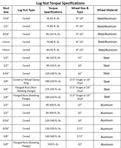 cat skid steer lug nut torque specs|s250 lug nuts torque.